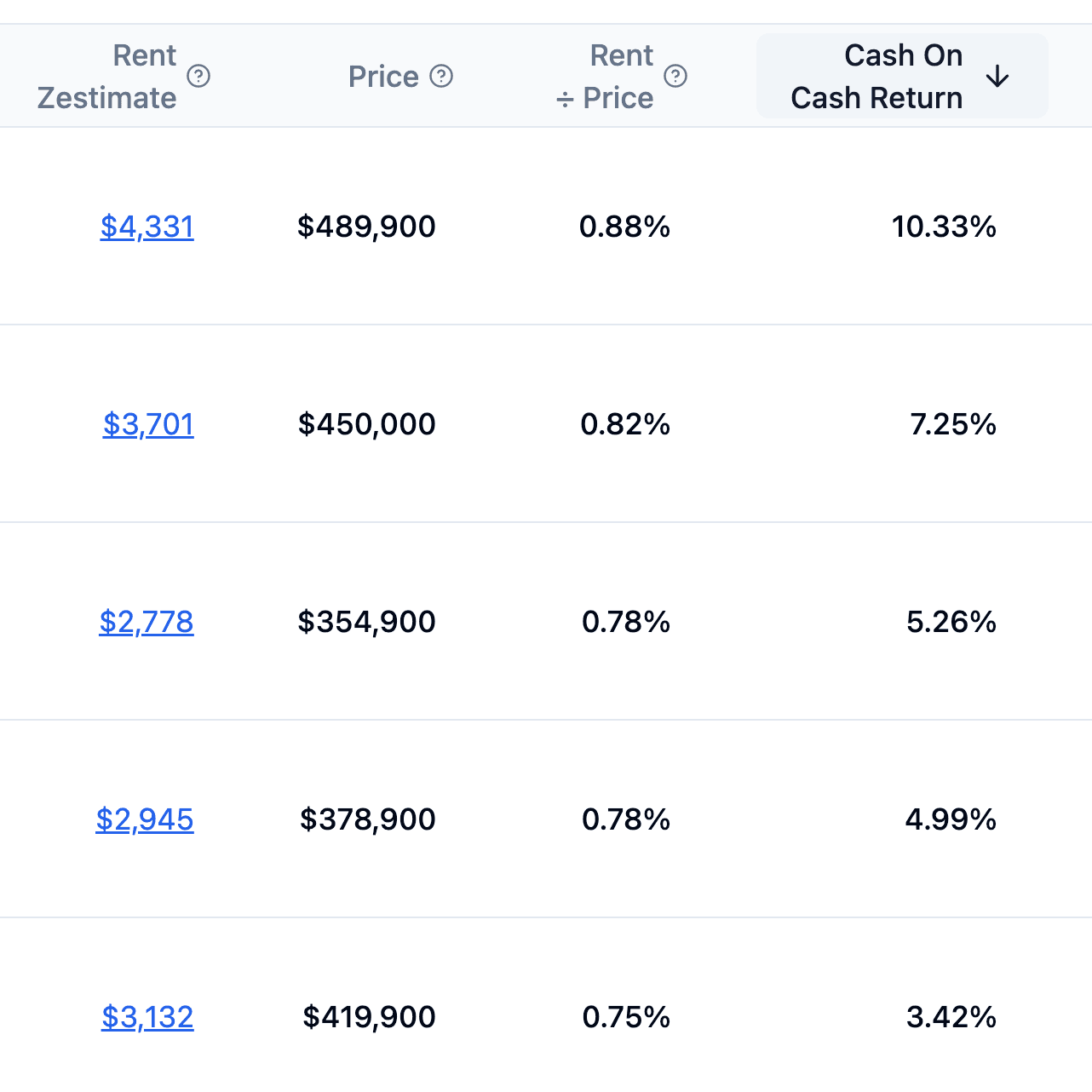 CashOn sorting