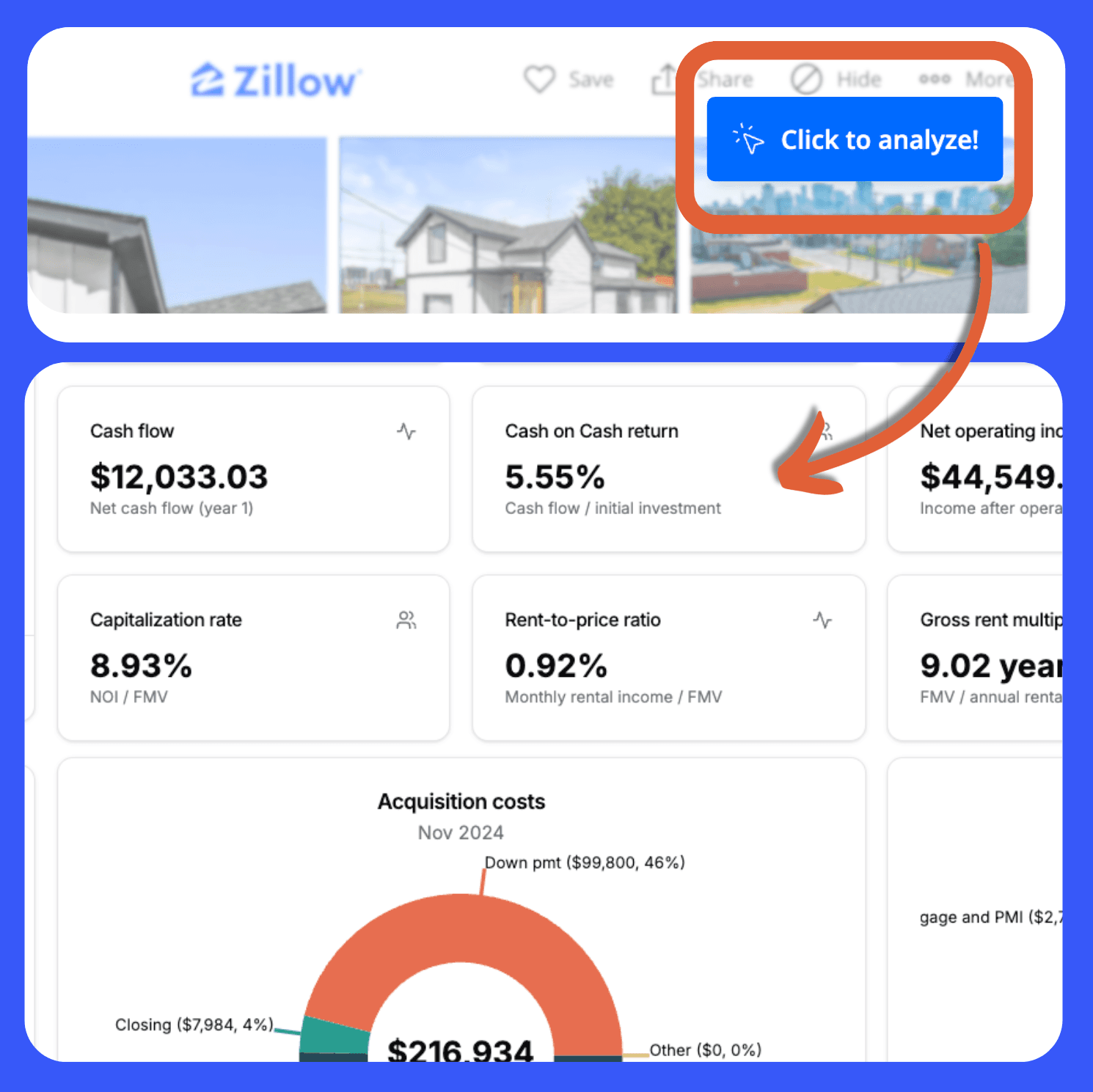 Market with cashflow analysis